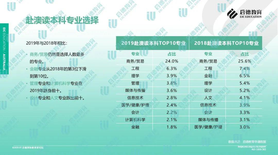 经营期限 第10页