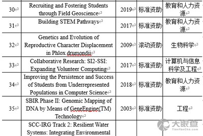 新奥精准资料免费提供彩吧助手,科学分析解析说明_Advance33.94