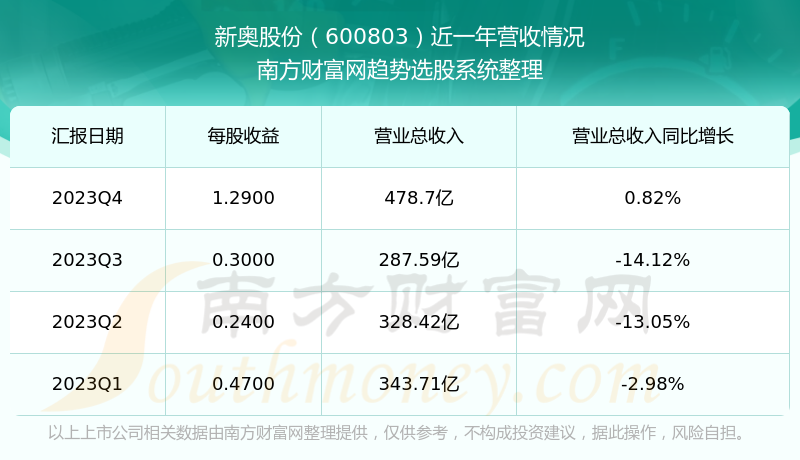 税务代理 第11页