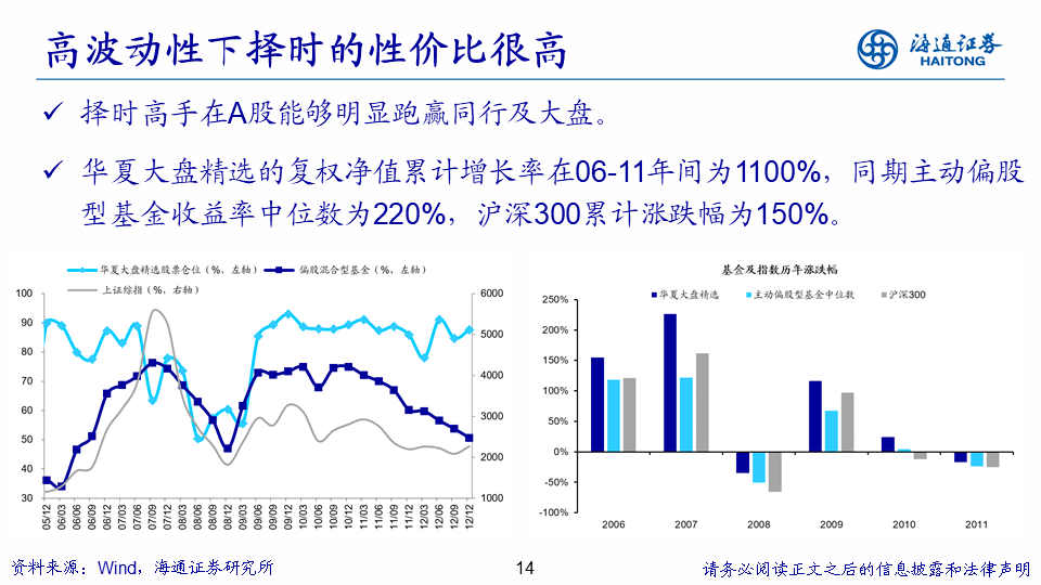 登记日期