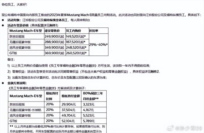 股东信息 第125页