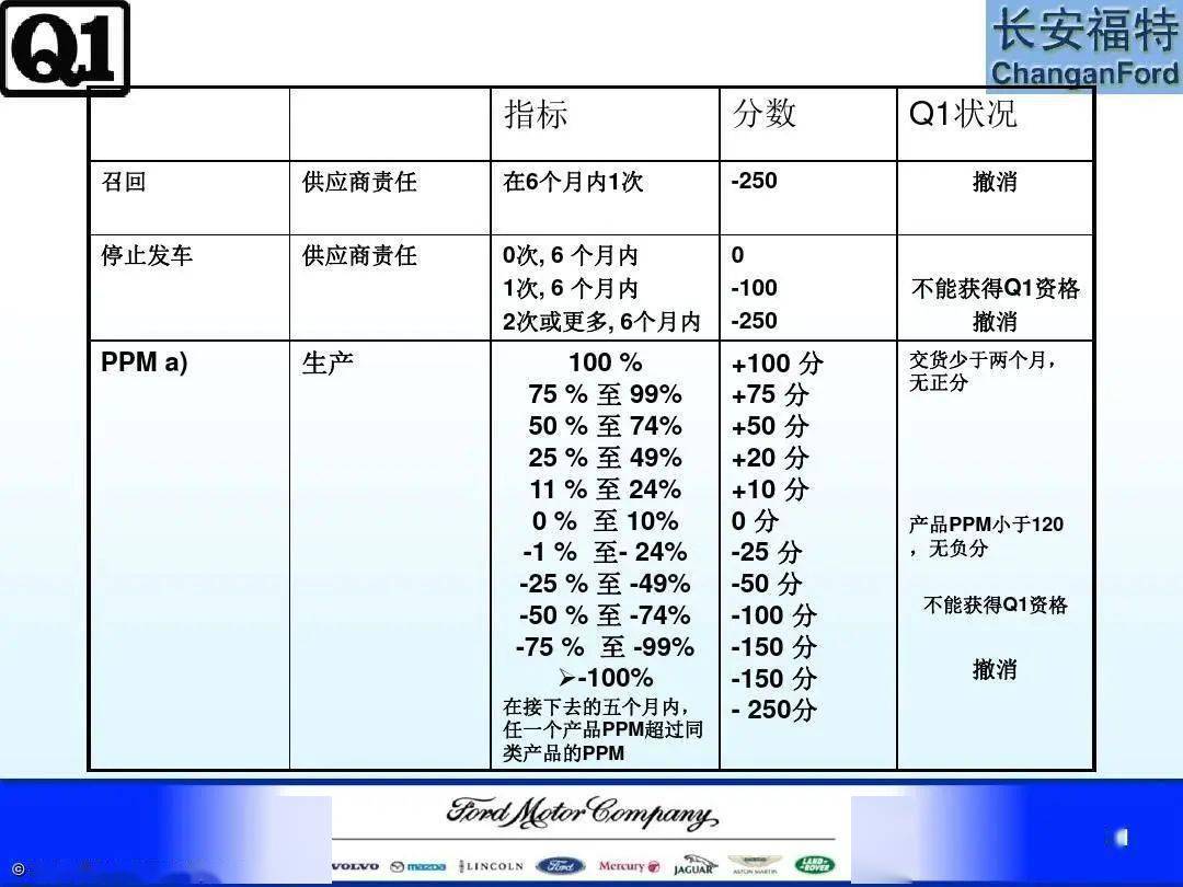 新澳精准资料免费提供603期,专业解析评估_经典款93.700