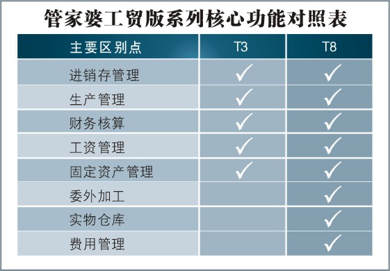 7777788888精准管家婆免费784123,科学评估解析_The49.63