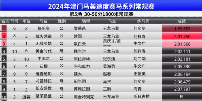 澳门特马今期开奖结果2024年记录,符合性策略定义研究_工具版6.642