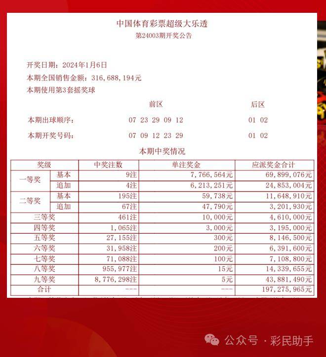 六开彩开奖结果开奖记录2024年,数据支持方案设计_限量款73.169