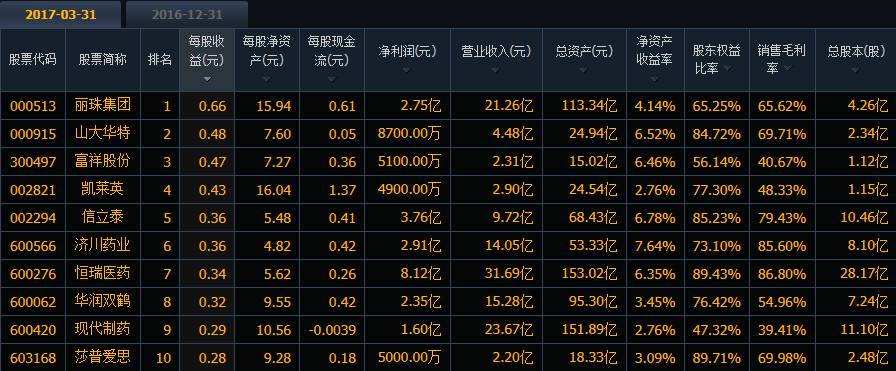 股东信息 第73页