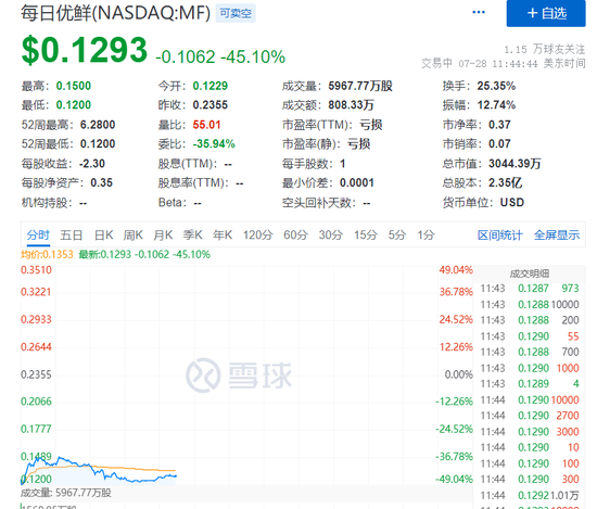 股东信息 第71页