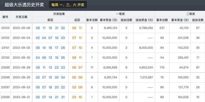 新澳门今晚开奖结果号码是多少,快速响应策略解析_5DM73.653