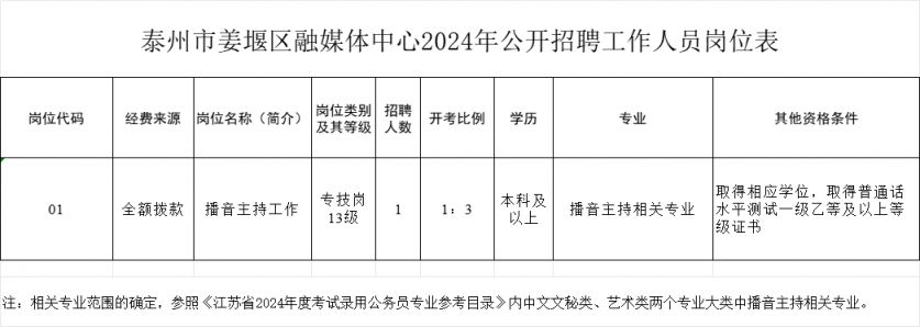 姜堰招聘网最新女性人才招聘信息概览