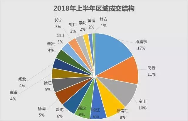 上海奉贤最新房价动态，市场走势及未来展望