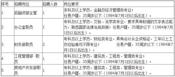 任县最新招聘信息今日速览