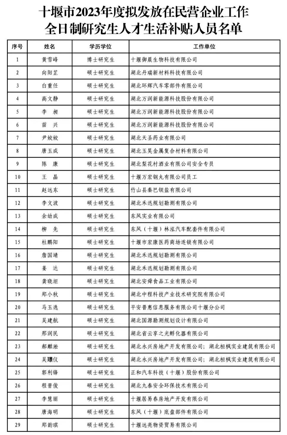 郧阳区干部公示，引领地方发展迈入新篇章