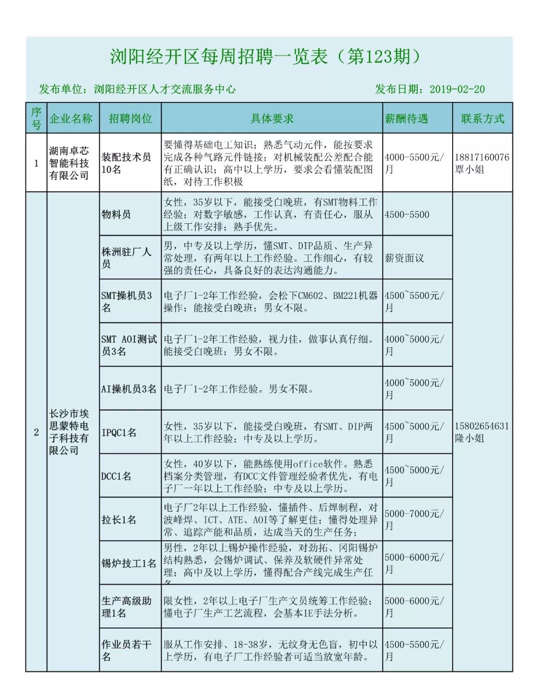 青阳工业园招聘动态与职业机遇深度解析