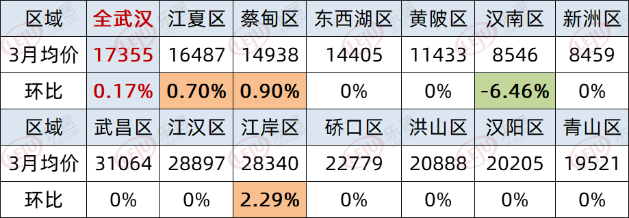 武汉房价最新动态，趋势分析及其影响揭秘