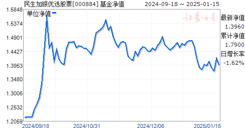 000884最新净值深度解析报告